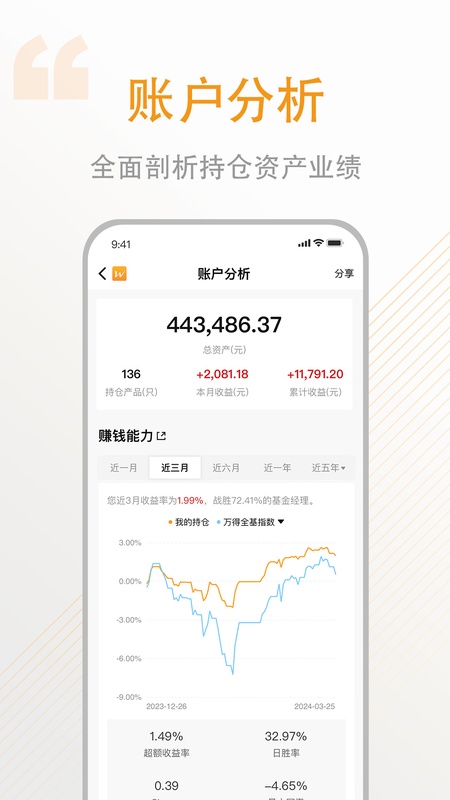 万得基金