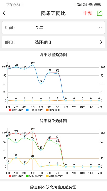 微安全