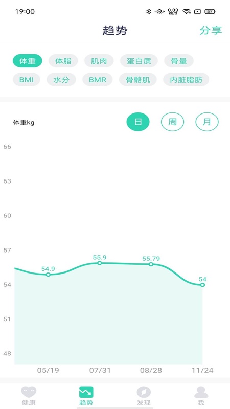 品麦云康