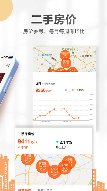 卖房通
