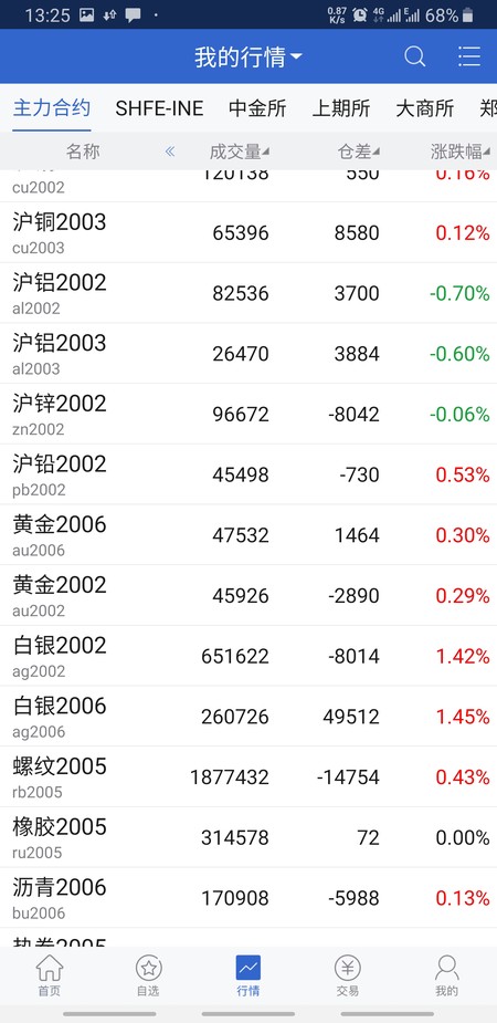 海通期货