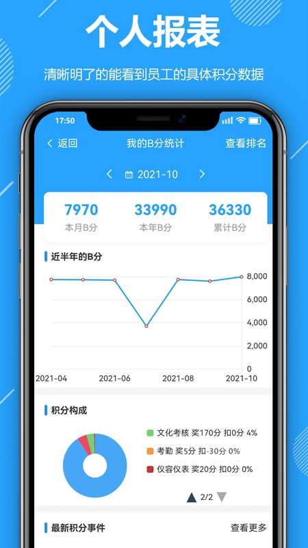 功道云积分制