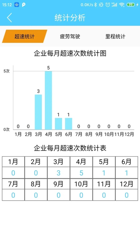 航天车联网